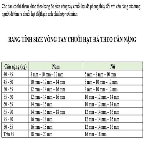 Quan niệm Phật giáo về số lượng hạt vòng tay.png